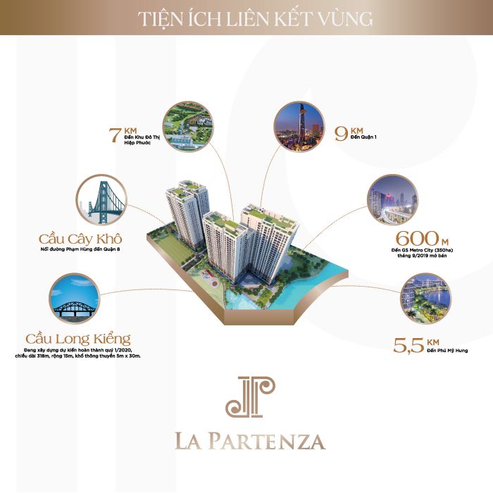 Tiên ích ngoại khu dự án La Partenza